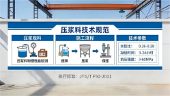 伊川本地工厂讲解：说一遍公路压浆料和铁路压浆料的区别