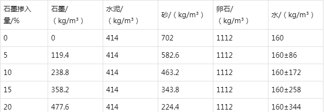 伊川防静电水泥砂浆怎么做(附配比及施工方法)
