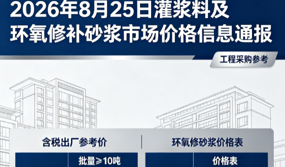 伊川2026年8月25日灌浆料及环氧修补砂浆市场价格信息通报